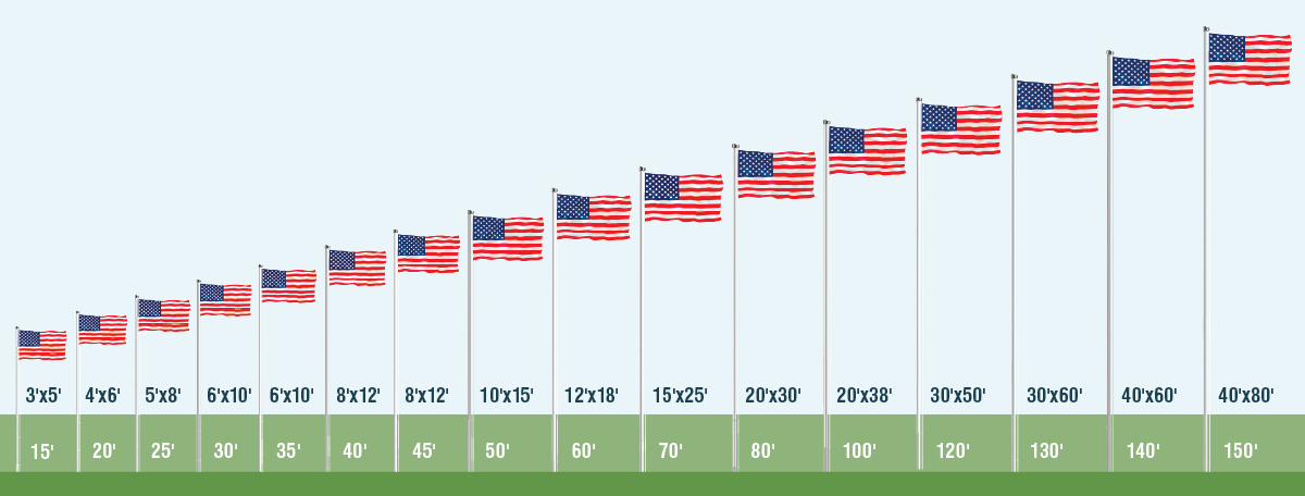 Flag Size Chart